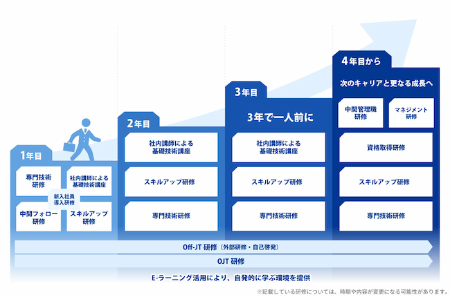 キャリアパス