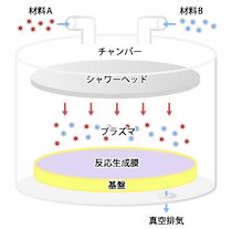 層間膜工程